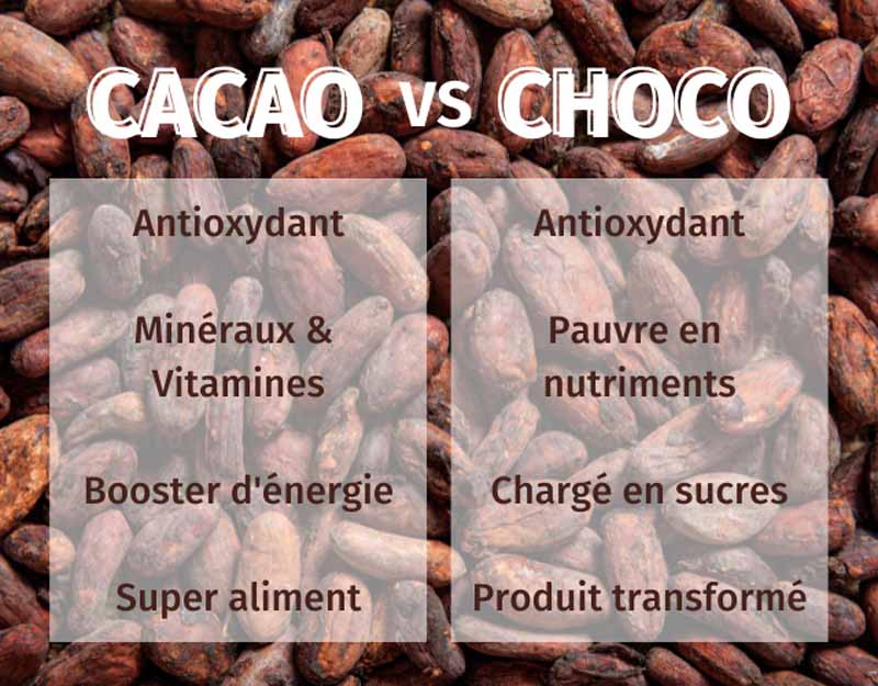 CACAO vs CHOCO